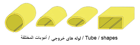 Automatic Tube Making Machine