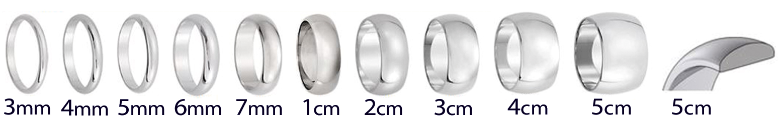 CNC Abbisse