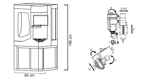 SCTCD 7